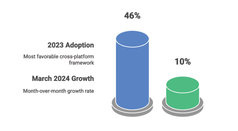 Flutter-adoption-and-growth