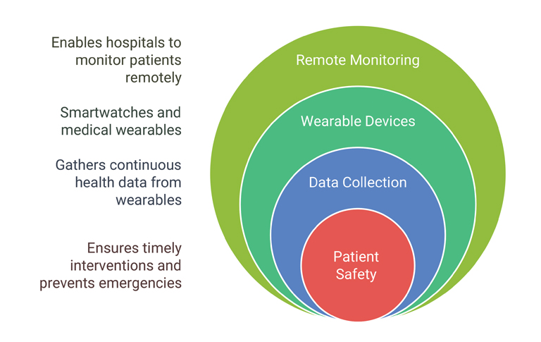 Healthcare-Wearable-Integration-in-2025