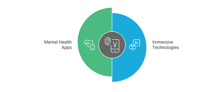 Innovative-Healthcare-Technologies