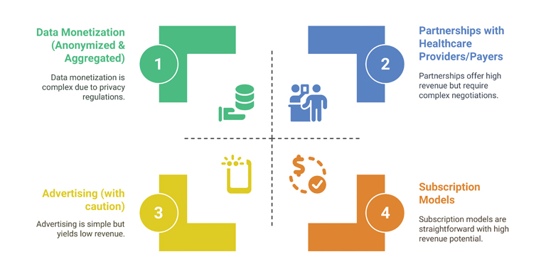 Monetization-Models-for-Healthcare-Mobile-Apps