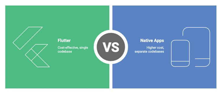 choose-the-most-cost-effective-approach-for-MVP-development