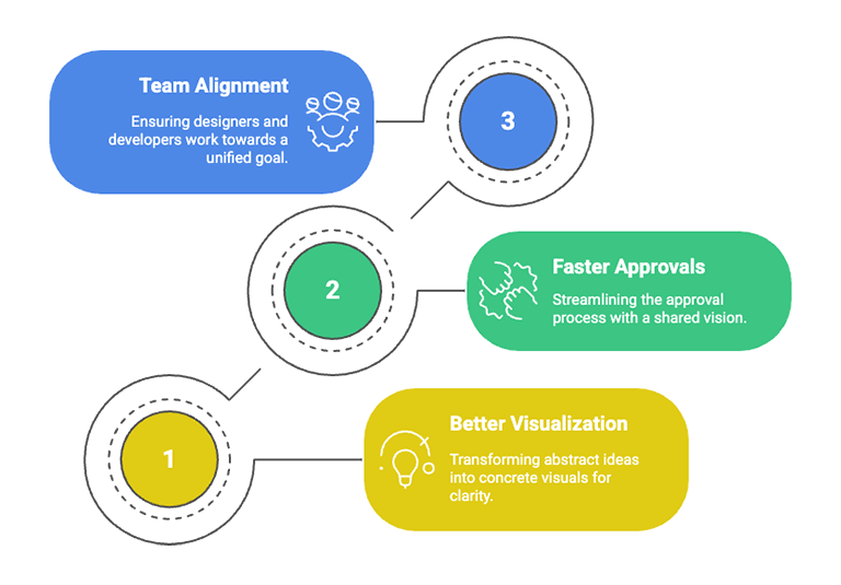 Achieving Cohesive App Development