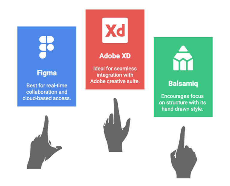 Which wireframing tool should I use?