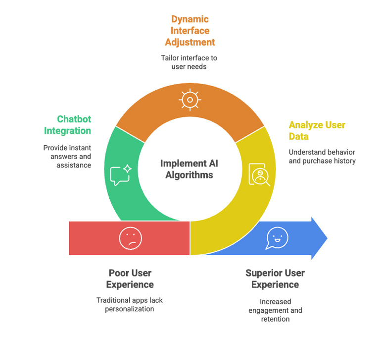 AI-Driven-mobile-app