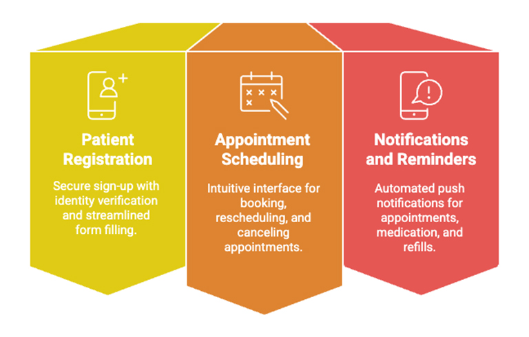 Healthcare App Features