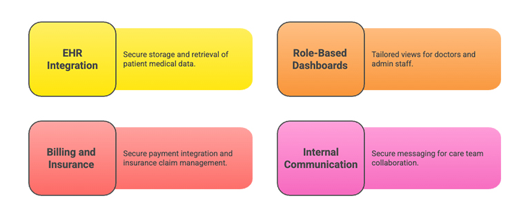 Healthcare Software Features