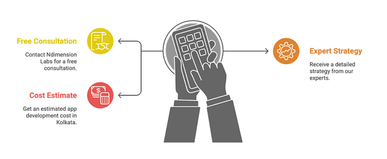 Ndimension Labs Consultation